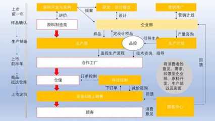 淺談優(yōu)衣庫的價(jià)值理念與技術(shù)咨詢的融合啟示