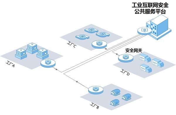 奇安信王弢 工業(yè)互聯(lián)網(wǎng)安全運(yùn)營助力工業(yè)企業(yè)安全上云