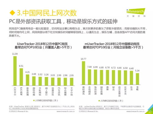 艾瑞咨詢 2018年中國互聯(lián)網(wǎng)流量年度數(shù)據(jù)報(bào)告 