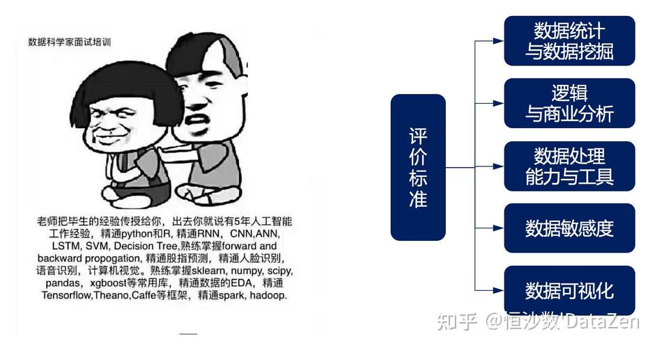 互聯(lián)網(wǎng)數(shù)據(jù)分析師 解碼數(shù)字世界的操盤手