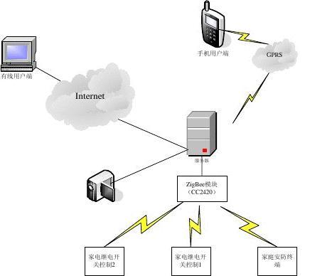 智能家居設計方案 安裝與維護指南