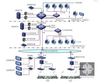 福建軌道交通線工程通信系統設計與網絡系統工程投標技術方案