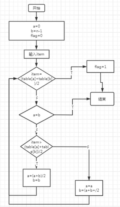實驗二 結構化設計在軟件工程中的安裝與維護實踐
