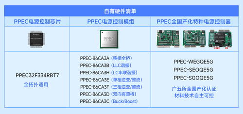 行業賦能 AI PPEC Workbench引領電力電子智能化的破局與實踐